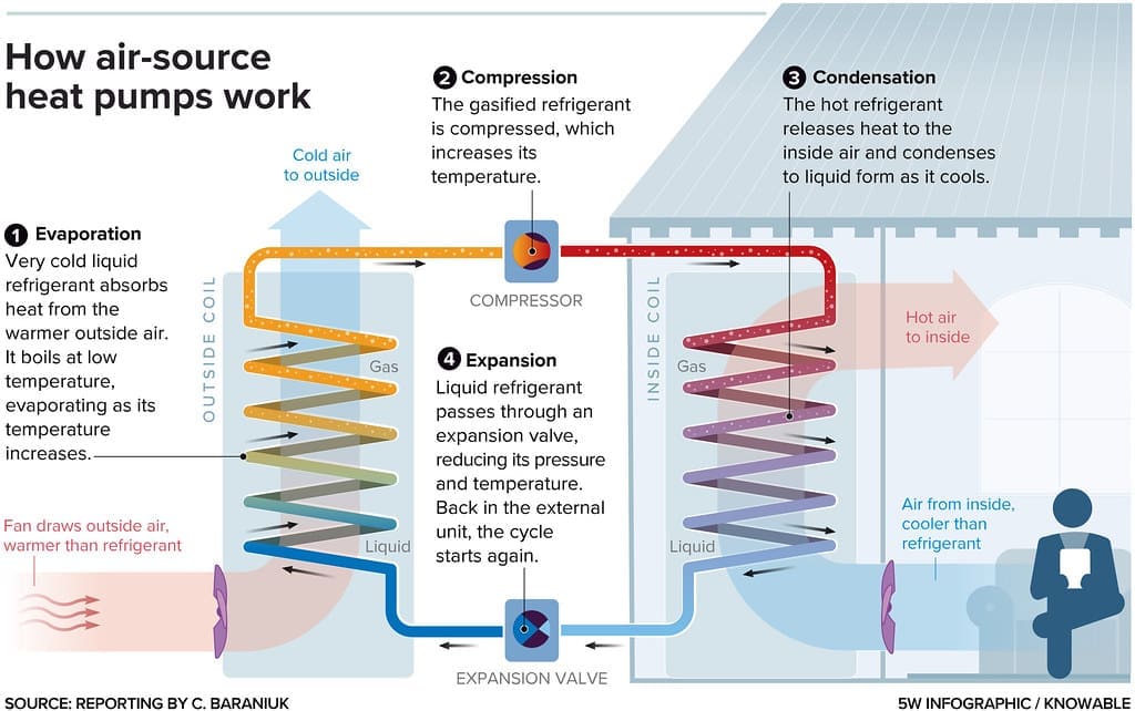 air source heat pump infographic